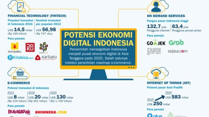 Bagaimana Teknologi AI dan Big Data Mempengaruhi Toto Online Indonesia?