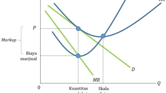 Strategi Jangka Panjang vs Jangka Pendek di Judi Online: Mana yang Lebih Efektif?